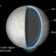 Illustration for article titled Enceladus Is Home To A World-Wide Ocean
